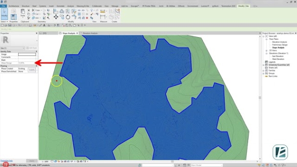 Slope analysis & Elevation analysis