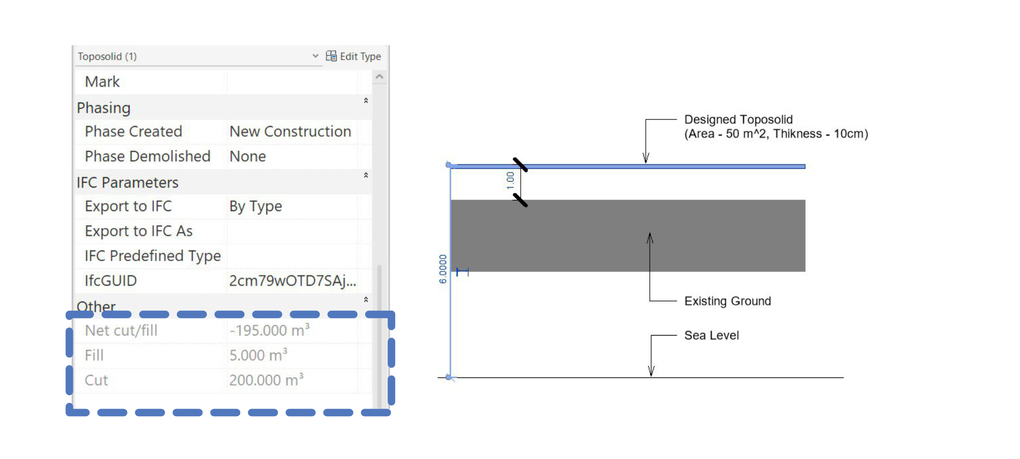 Cut and Fill data for toposolid limitations