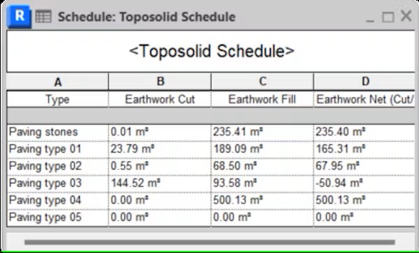 Cut and Fill Schedule