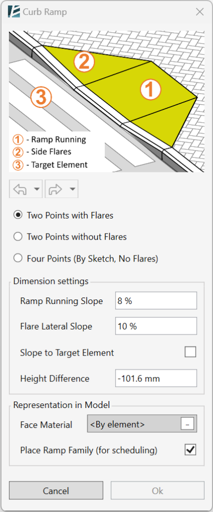 Curb Ramp Dialogue Box