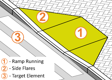 Curb Ramp Diagram