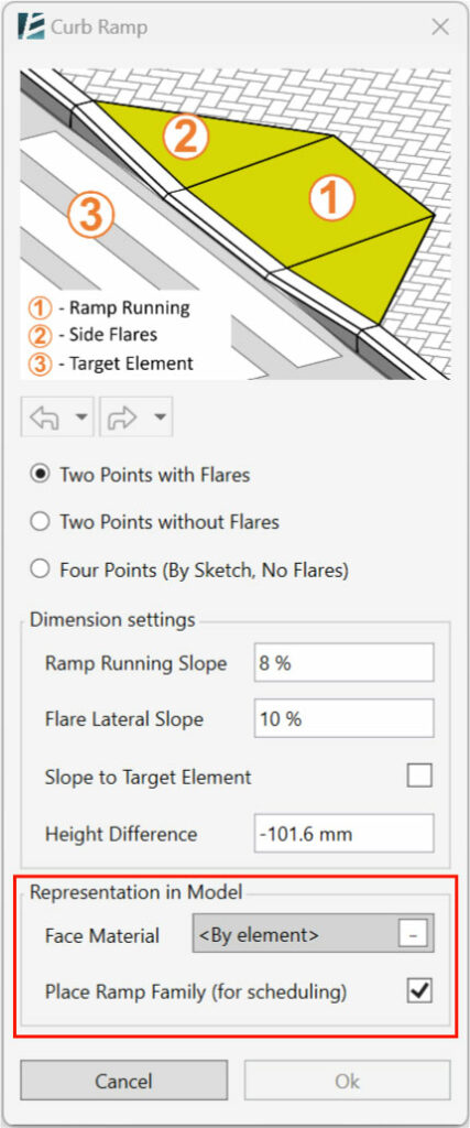 Curb Ramp Representation