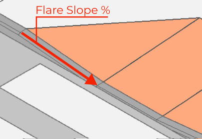 Flare Lateral Slope