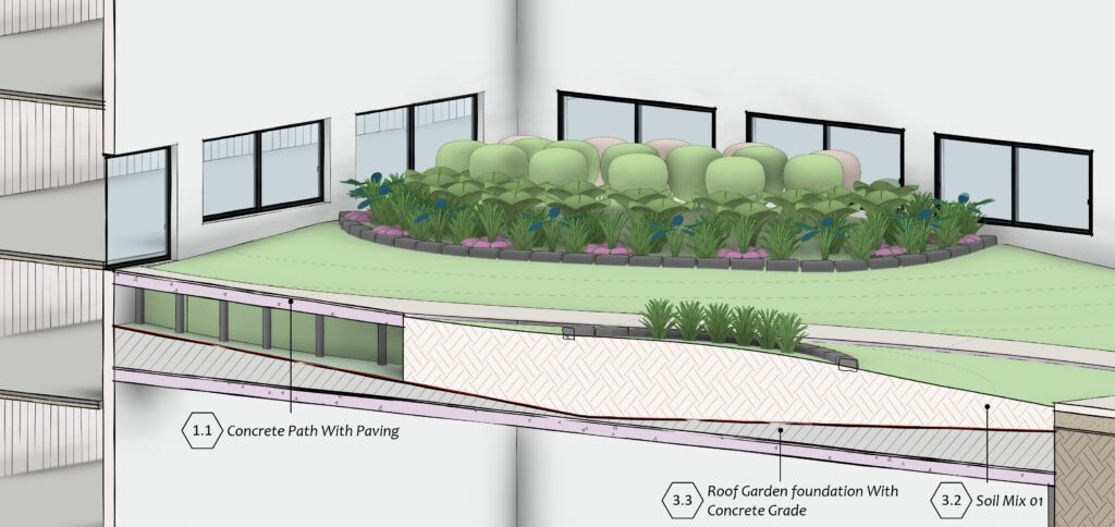 Grading in Revit. the ground layers in a roof garden.