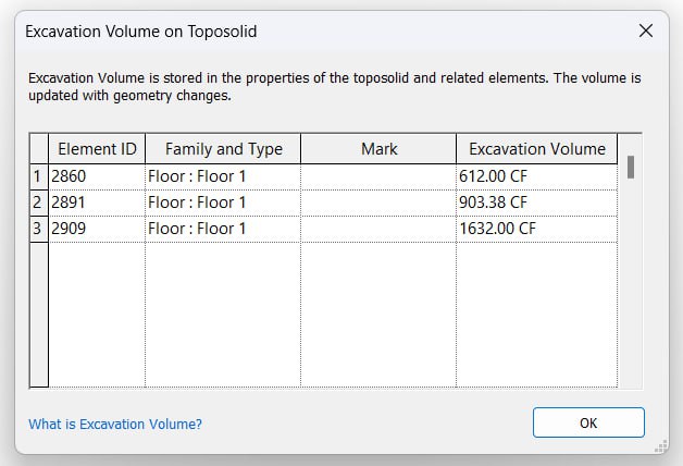 Individual excavation in toposolid