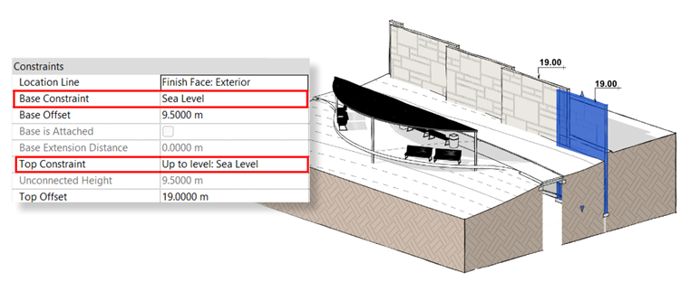 Base constraint to the sea level