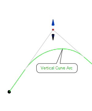 Vertex Curve Edit